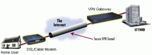 کریو VPN با ارائه تونلینگ امنیت شما را تامین می کند
